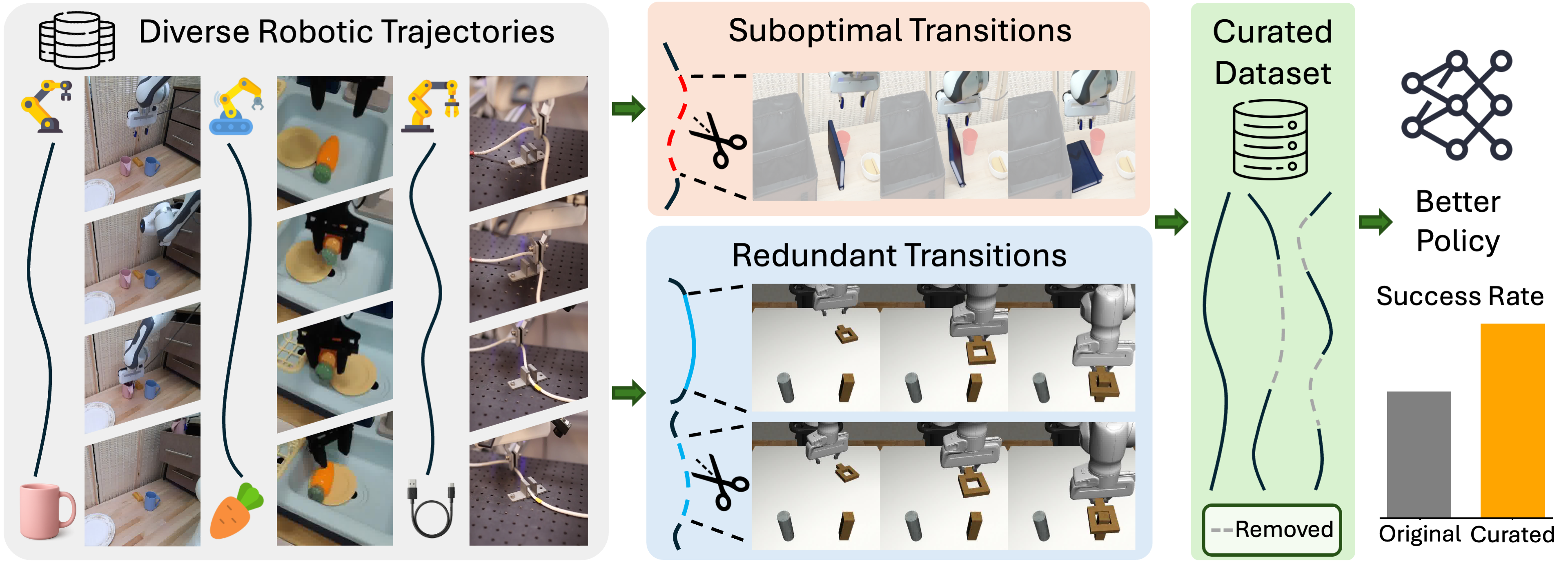 SCIZOR: A Self-Supervised Approach to Data Curation for Large-Scale Imitation Learning