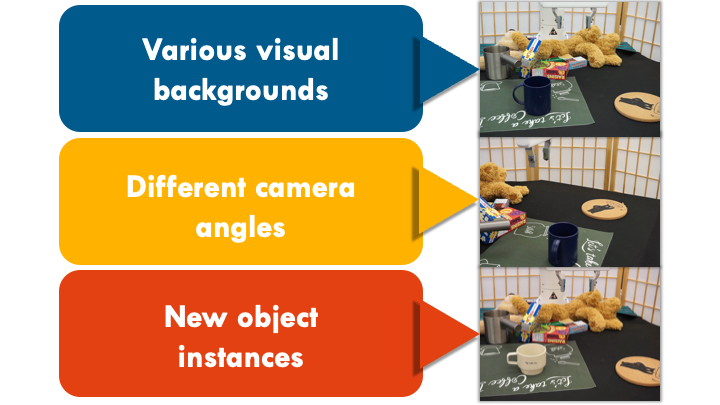 Learning Generalizable Manipulation Policies with Object-Centric 3D Representations