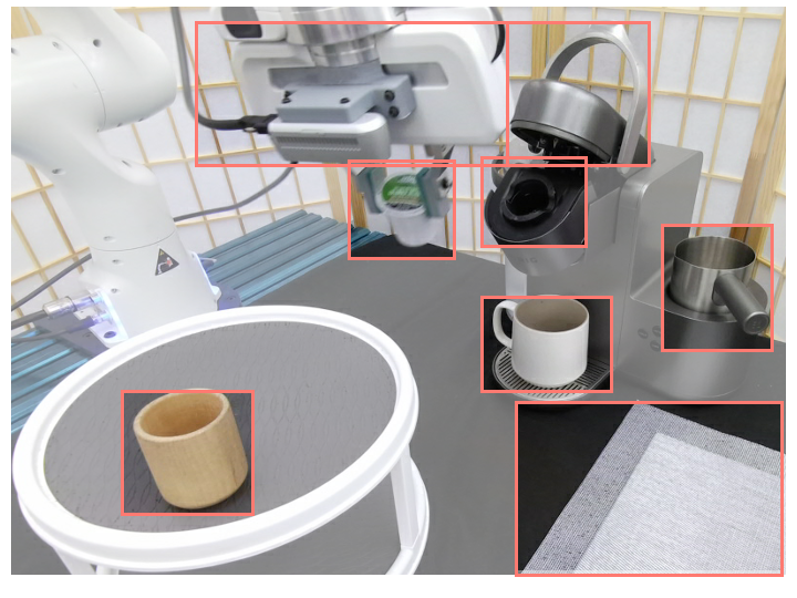 VIOLA: Imitation Learning for Vision-Based Manipulation with Object Proposal Priors