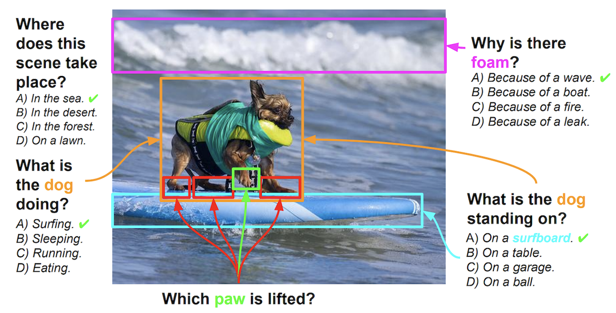 Visual7W: Grounded Question Answering in Images