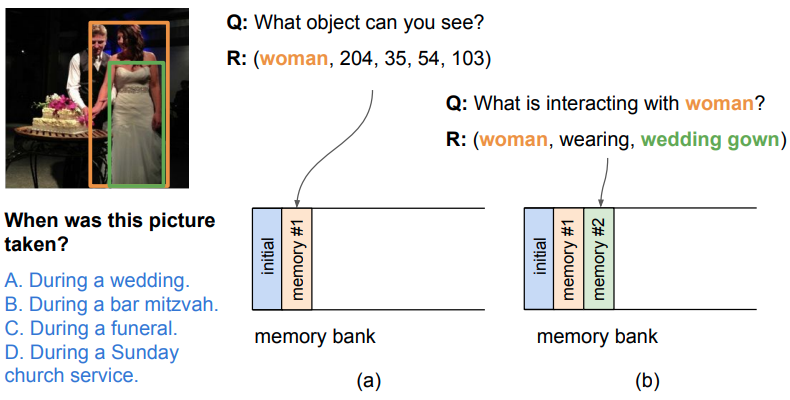 Knowledge Acquisition for Visual Question Answering via Iterative Querying