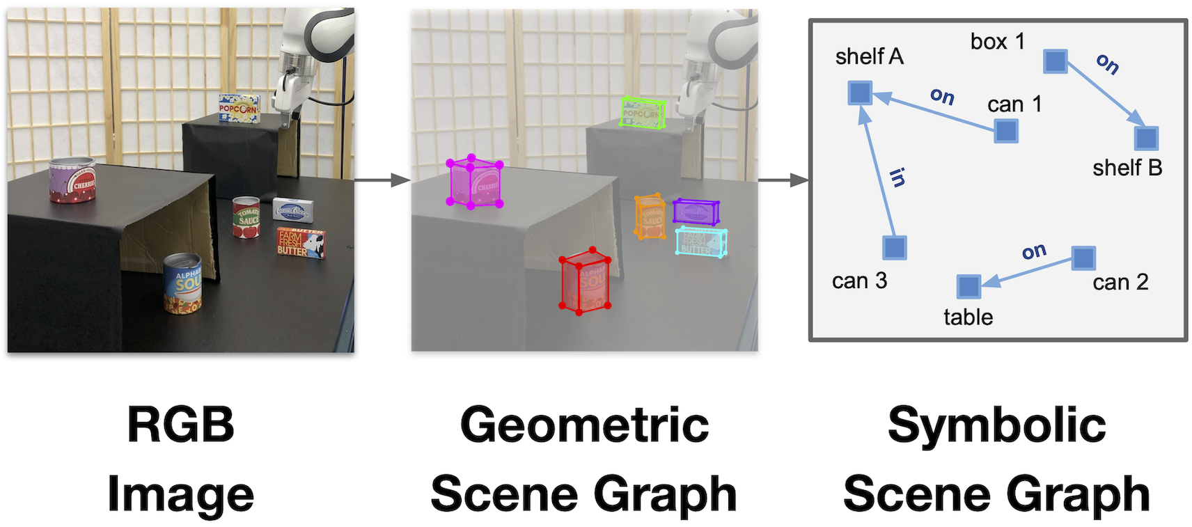 Hierarchical Planning for Long-Horizon Manipulation with Geometric and Symbolic Scene Graphs