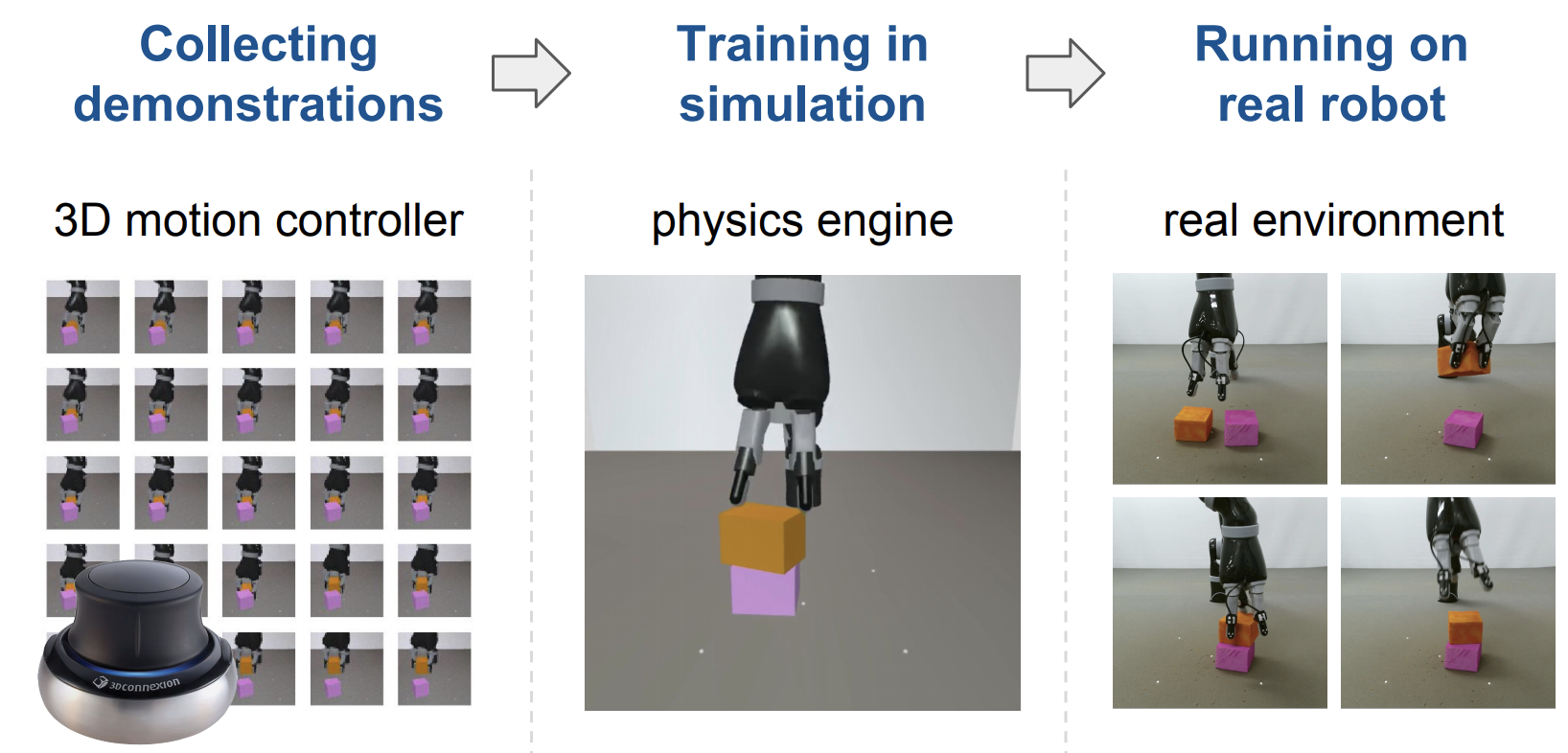 Reinforcement and Imitation Learning for Diverse Visuomotor Skills